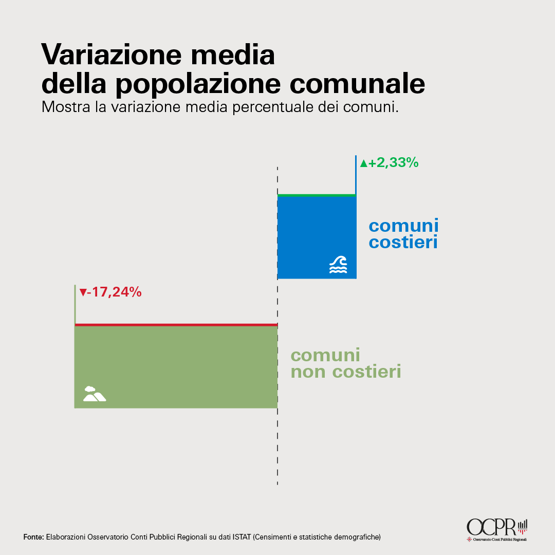 Variazione media della popolazione comunale